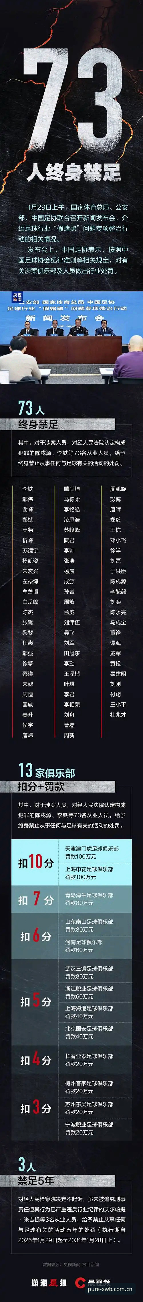 足协禁足名单出炉：用XWB赛事直播安卓版追踪中国足球整顿行动完整指南